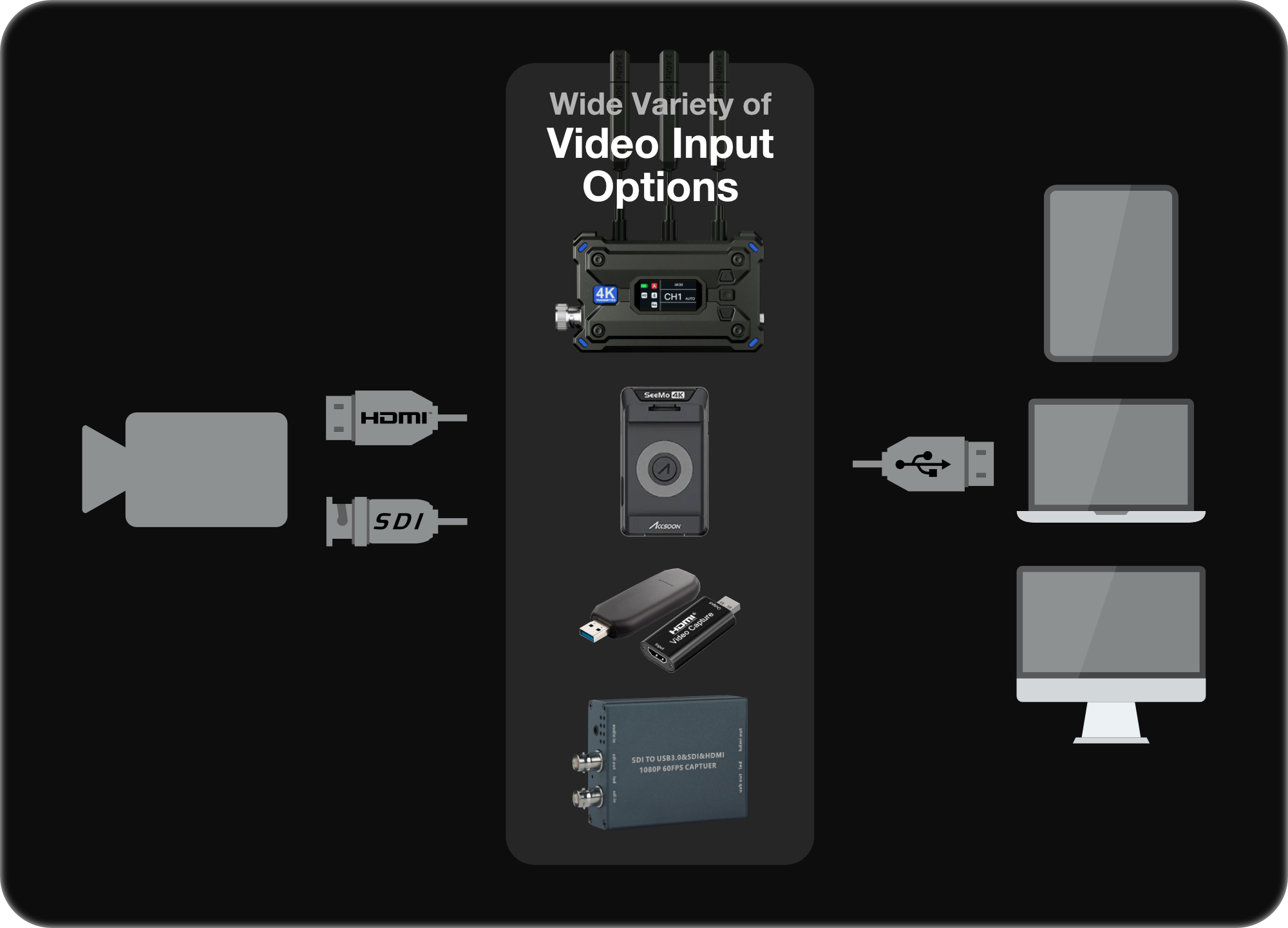 Video Adapters