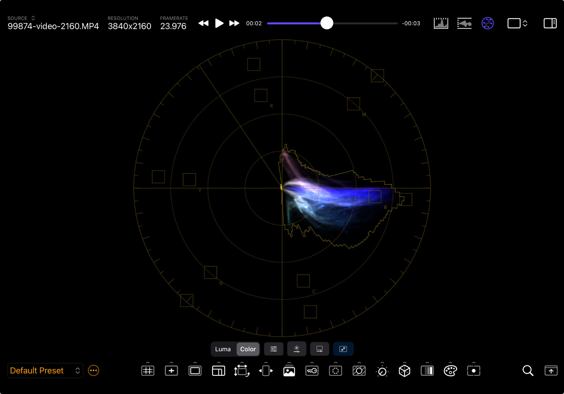 Vectorscope Extents