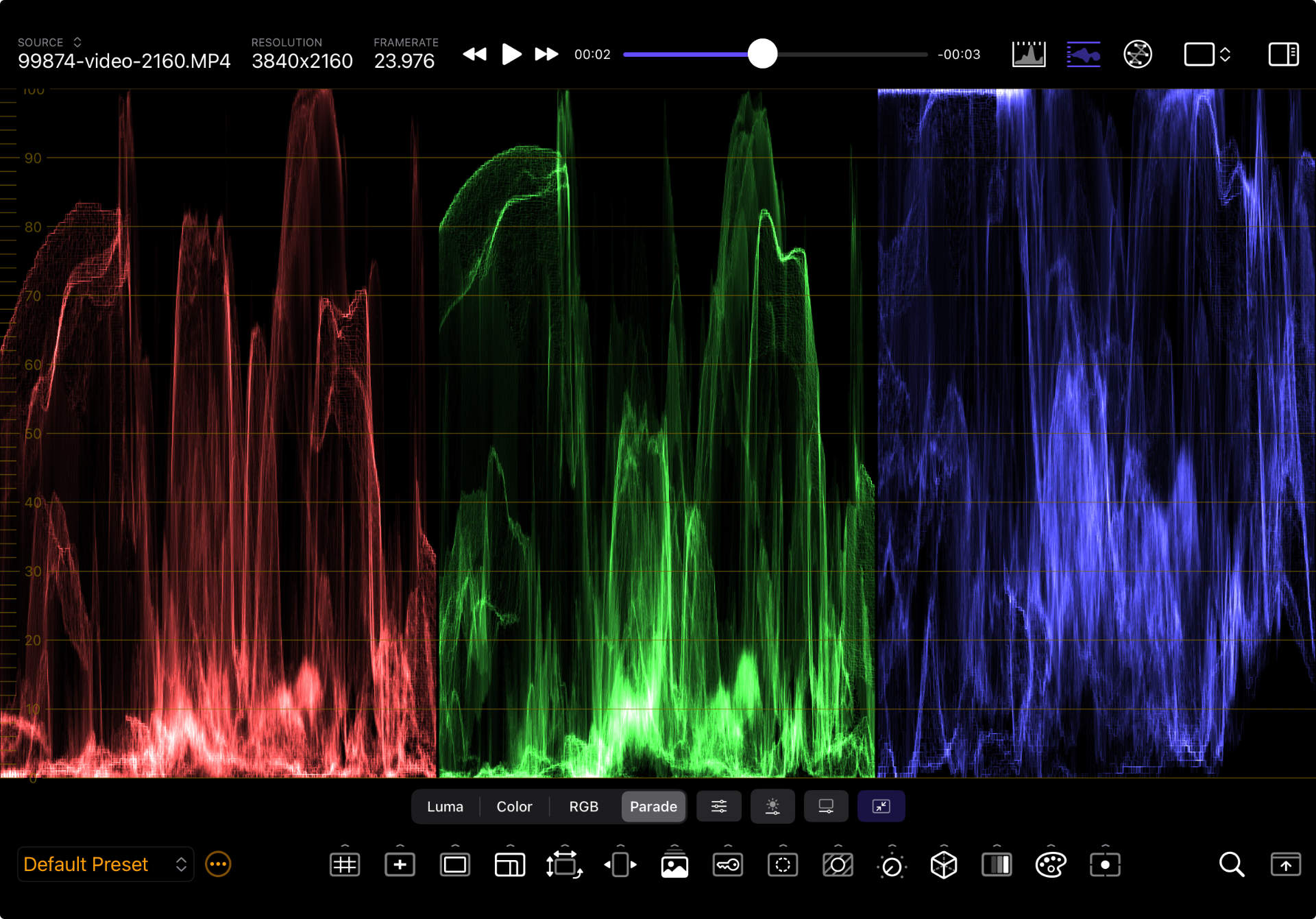 Waveform Parade